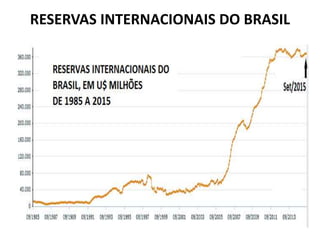 RESERVAS INTERNACIONAIS DO BRASIL
 
