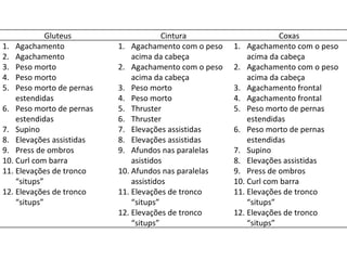 Gluteus Cintura Coxas Agachamento Agachamento Peso morto Peso morto Peso morto de pernas estendidas Peso morto de pernas estendidas Supino Elevações assistidas Press de ombros Curl com barra Elevações de tronco “situps” Elevações de tronco “situps” Agachamento com o peso acima da cabeça Agachamento com o peso acima da cabeça Peso morto Peso morto Thruster Thruster Elevações assistidas Elevações assistidas Afundos nas paralelas asistidos Afundos nas paralelas assistidos Elevações de tronco “situps” Elevações de tronco “situps” Agachamento com o peso acima da cabeça Agachamento com o peso acima da cabeça Agachamento frontal Agachamento frontal Peso morto de pernas estendidas Peso morto de pernas estendidas Supino Elevações assistidas Press de ombros Curl com barra Elevações de tronco “situps” Elevações de tronco “situps” 