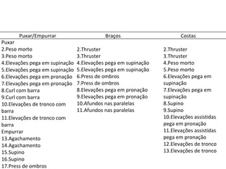 Puxar/Empurrar Braços Costas Puxar Peso morto Peso morto Elevações pega em supinação Elevações pega em supinação Elevações pega em pronação Elevações pega em pronação Curl com barra Curl com barra Elevações de tronco com barra Elevações de tronco com barra Empurrar Agachamento Agachamento Supino Supino Press de ombros Press de ombros Afundos nas paralelas Afundos nas paralelas Elevações de tronco com barra Elevações de tronco com barra Thruster Thruster Elevações pega em supinação Elevações pega em supinação Press de ombros Press de ombros Elevações pega em pronação Elevações pega em pronação Afundos nas paralelas Afundos nas paralelas Thruster Thruster Peso morto Peso morto Elevações pega em supinação Elevações pega em supinação Supino Supino Elevações assistidas pega em pronação Elevações assistidas pega em pronação Elevações de tronco Elevações de tronco 