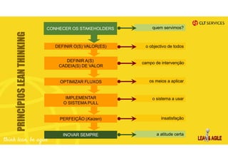 o objectivo de todos
campo de intervenção
os meios a aplicar
o sistema a usar
insatisfação
quem servimos?
a atitude certa
DEFINIR O(S) VALOR(ES)
DEFINIR A(S)
CADEIA(S) DE VALOR
OPTIMIZAR FLUXOS
IMPLEMENTAR
O SISTEMA PULL
PERFEIÇÃO (Kaizen)
INOVAR SEMPRE
CONHECER OS STAKEHOLDERS
PRINCÍPIOSLEANTHINKING
 