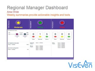 Viseven mobile sales enablement & analytics
