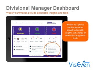 Viseven mobile sales enablement & analytics