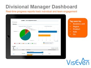 Viseven mobile sales enablement & analytics