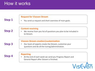 How it works
Step 1
Step 2
Step 3
Step 4
Request for Viseven Stream
Content receiving
Viseven Stream creation|customization
Reporting
• You send us request and short overview of main goals.
• We receive from you list of questions you plan to be included in
to Stream.
• Our team of experts create the Stream, customize your
questions and do all the tuning/administration.
• At the end of each week we send you Progress Report and
General Report after Stream is finished.
 