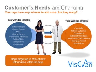 Viseven mobile sales enablement & analytics