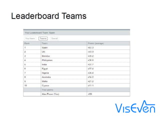 Viseven mobile sales enablement & analytics
