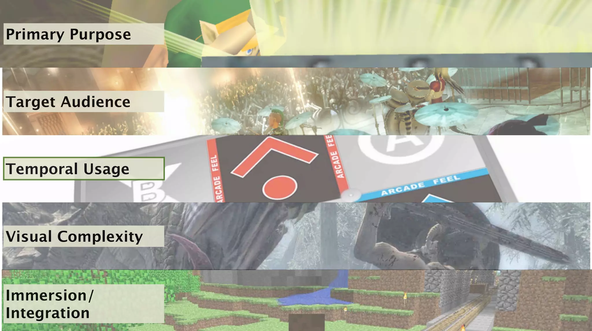 Primary Purpose



Target Audience



Temporal Usage



Visual Complexity


Immersion/
Integration
 