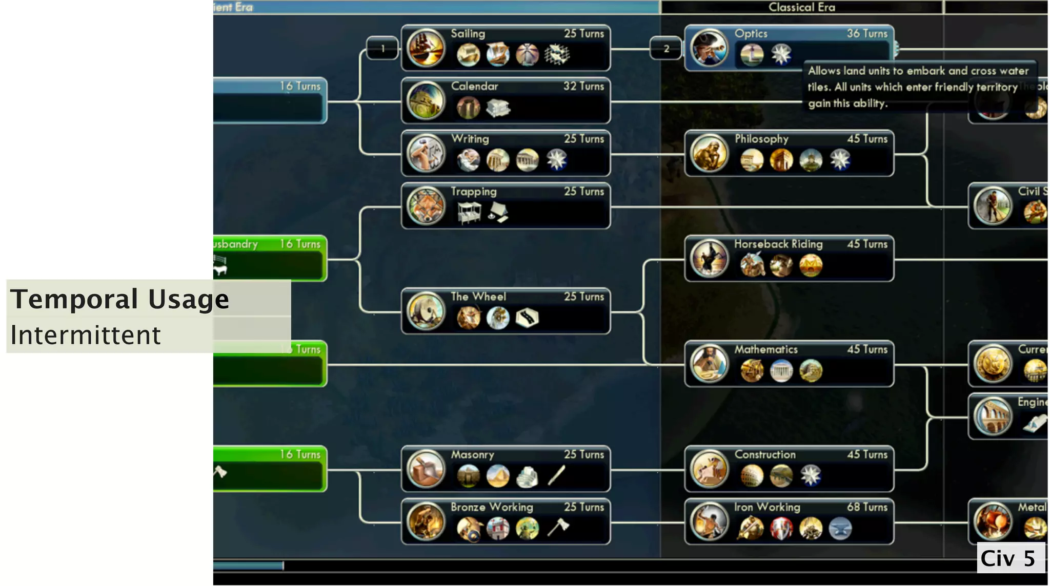 Temporal Usage
Intermittent




                 Civ 5
 