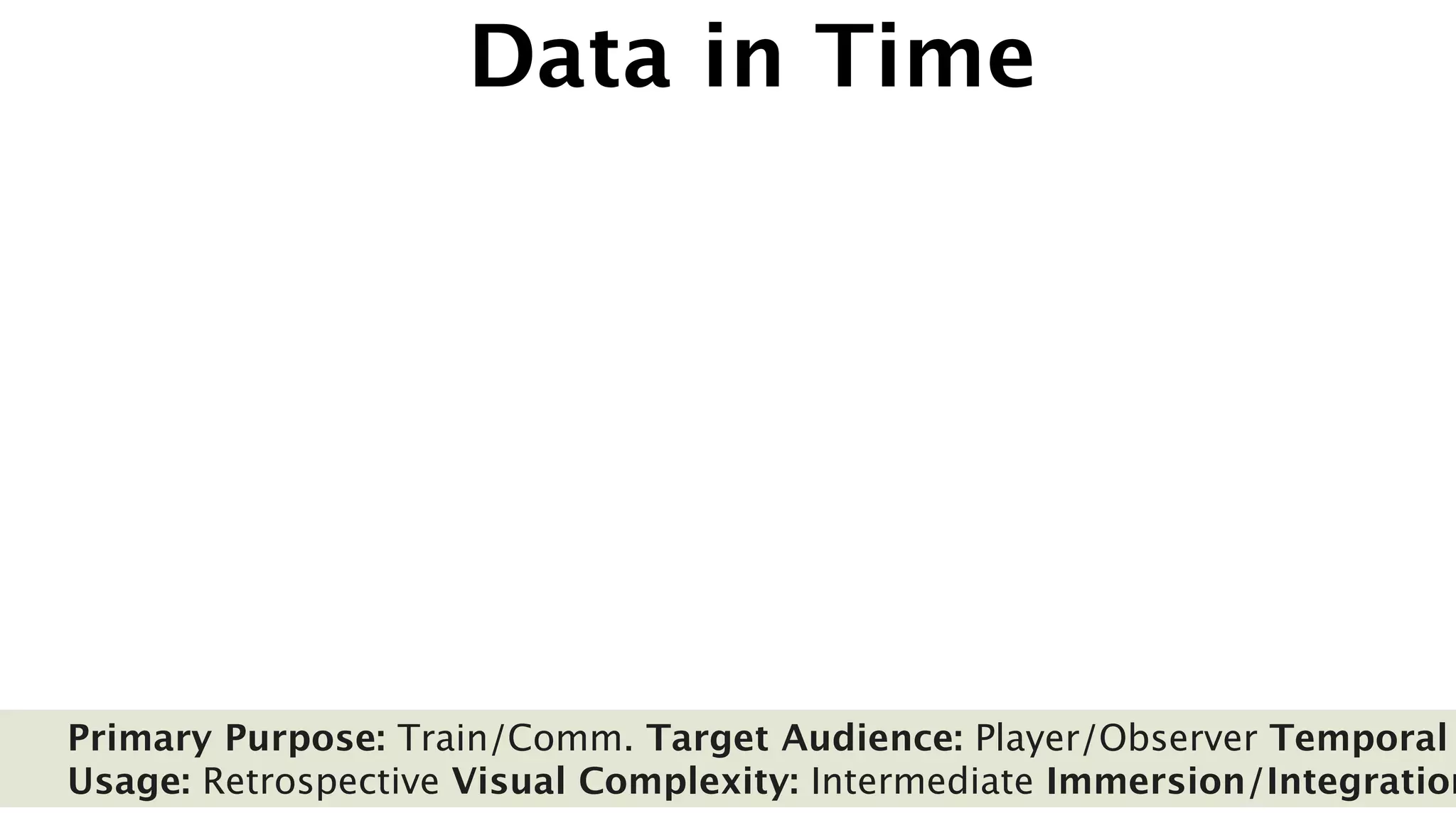 Data in Time




Primary Purpose: Train/Comm. Target Audience: Player/Observer Temporal
Usage: Retrospective Visual Complexity: Intermediate Immersion/Integration
 