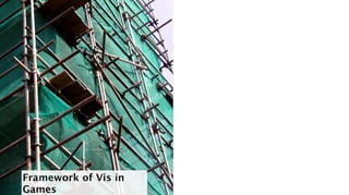 Framework of Vis in
Games
 