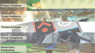 Primary Purpose



Target Audience



Temporal Usage



Visual Complexity


Immersion/
Integration
 