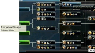 Temporal Usage
Intermittent




                 Civ 5
 