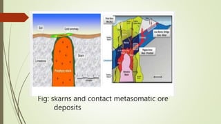 ore of metamorphic affiliation economif geology 