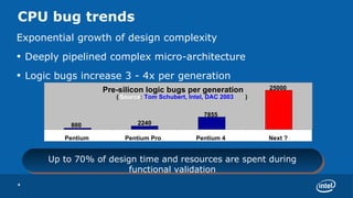 CPU bug trends  Exponential growth of design complexity Deeply pipelined complex micro-architecture Logic bugs increase 3 - 4x per generation Up to 70% of design time and resources are spent during functional validation Pre-silicon logic bugs per generation (  Source : Tom Schubert, Intel, DAC 2003  ) 7855 2240 800 25000 Pentium Pentium Pro Pentium 4 Next ? 