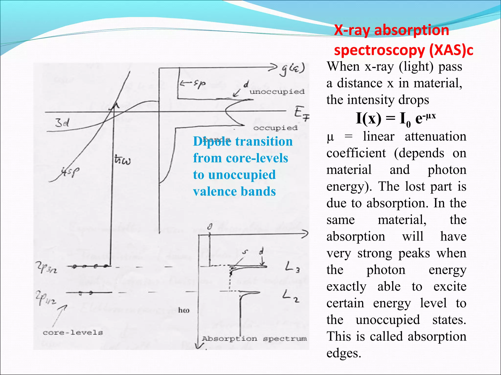 X RAY ABSORPTION SPECTRA Vishakha | PPT