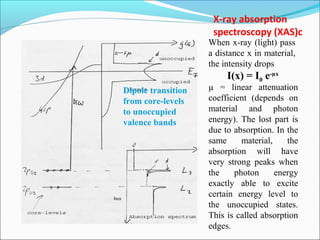 X RAY ABSORPTION SPECTRA Vishakha | PPT