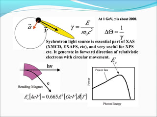 X RAY ABSORPTION SPECTRA Vishakha | PPT