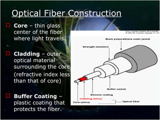Optical Fiber Construction
 Core – thin glass
center of the fiber
where light travels.
 Cladding – outer
optical material
surrounding the core
(refractive index less
than that of core)
 Buffer Coating –
plastic coating that
protects the fiber.
 