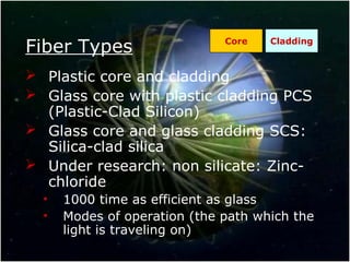 Fiber Types
 Plastic core and cladding
 Glass core with plastic cladding PCS
(Plastic-Clad Silicon)
 Glass core and glass cladding SCS:
Silica-clad silica
 Under research: non silicate: Zinc-
chloride
• 1000 time as efficient as glass
• Modes of operation (the path which the
light is traveling on)
Core Cladding
 