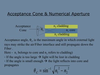 Acceptance Cone & Numerical Aperture
n2 cladding
n2 cladding
n1 core
Acceptance
Cone
Acceptance angle, θc, is the maximum angle in which external light
rays may strike the air/Fiber interface and still propagate down the
Fiber .
Here - n1 belongs to core and n2 refers to cladding)
- If the angle is too large  light will be lost in cladding
- If the angle is small enough  the light reflects into core and
propagates
2
2
2
1
1
sin nnC −= −
θ
θC
 