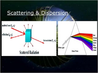 Scattering & Dispersion
 