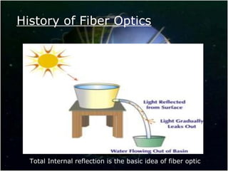 History of Fiber Optics
Total Internal reflection is the basic idea of fiber optic
 