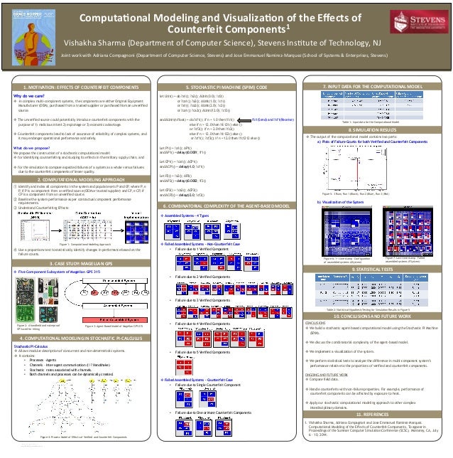 Computational Modeling and Visualization of the Effects of Counterfeit