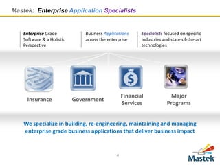 Mastek: Enterprise Application Specialists


    Enterprise Grade            Business Applications      Specialists focused on specific
    Software & a Holistic       across the enterprise      industries and state-of-the-art
    Perspective                                            technologies




                                                   Financial              Major
     Insurance              Government
                                                   Services             Programs


    We specialize in building, re-engineering, maintaining and managing
    enterprise grade business applications that deliver business impact


                                               4
 