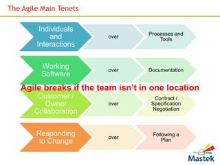 The Agile Main Tenets

         Individuals
                                    Processes and
             and         over
                                        Tools
        Interactions


         Working         over      Documentation
         Software
   Agile breaks if the team isn’t in one location
        Customer /                   Contract /
          Owner          over       Specification
                                    Negotiation
       Collaboration


        Responding       over
                                     Following a
         to Change                       Plan
 