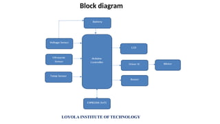 IOT BASED AUTOMATIC BREAKING CONTROL SYSTEM FOR EV VEHICLE AND ...