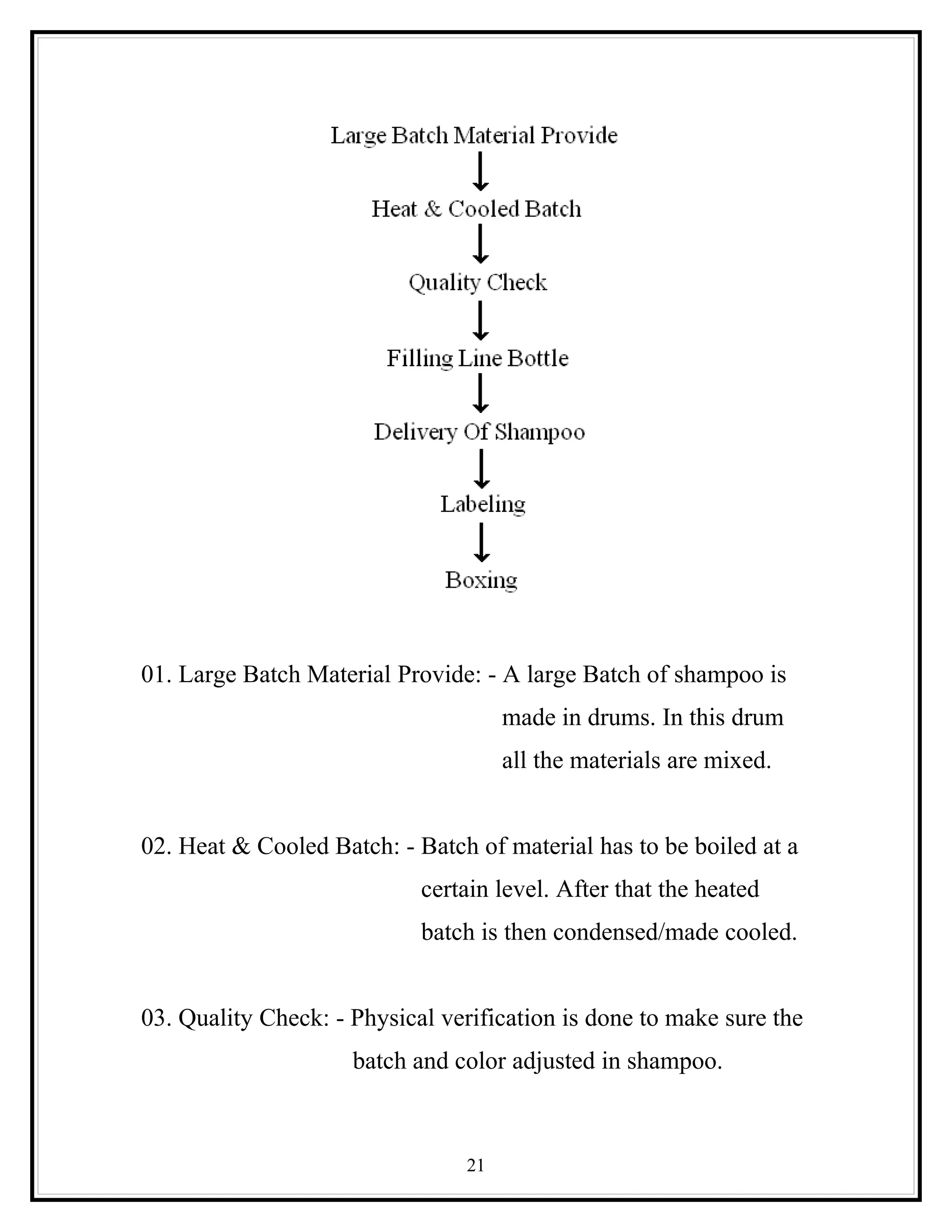 01. Large Batch Material Provide: - A large Batch of shampoo is
                                     made in drums. In this drum
                                     all the materials are mixed.


02. Heat & Cooled Batch: - Batch of material has to be boiled at a
                            certain level. After that the heated
                            batch is then condensed/made cooled.


03. Quality Check: - Physical verification is done to make sure the
                     batch and color adjusted in shampoo.



                                21
 