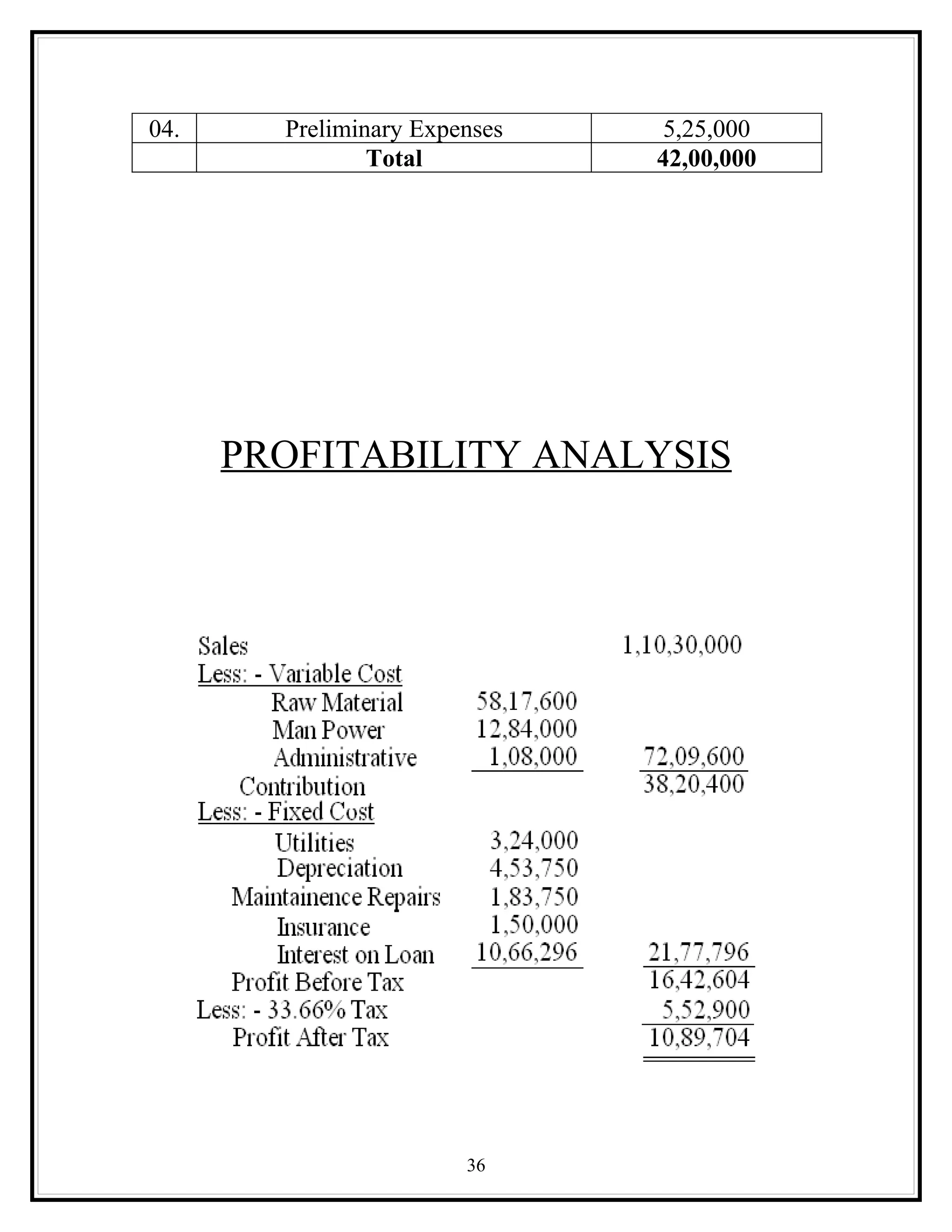 04.     Preliminary Expenses    5,25,000
                Total          42,00,000




      PROFITABILITY ANALYSIS




                        36
 
