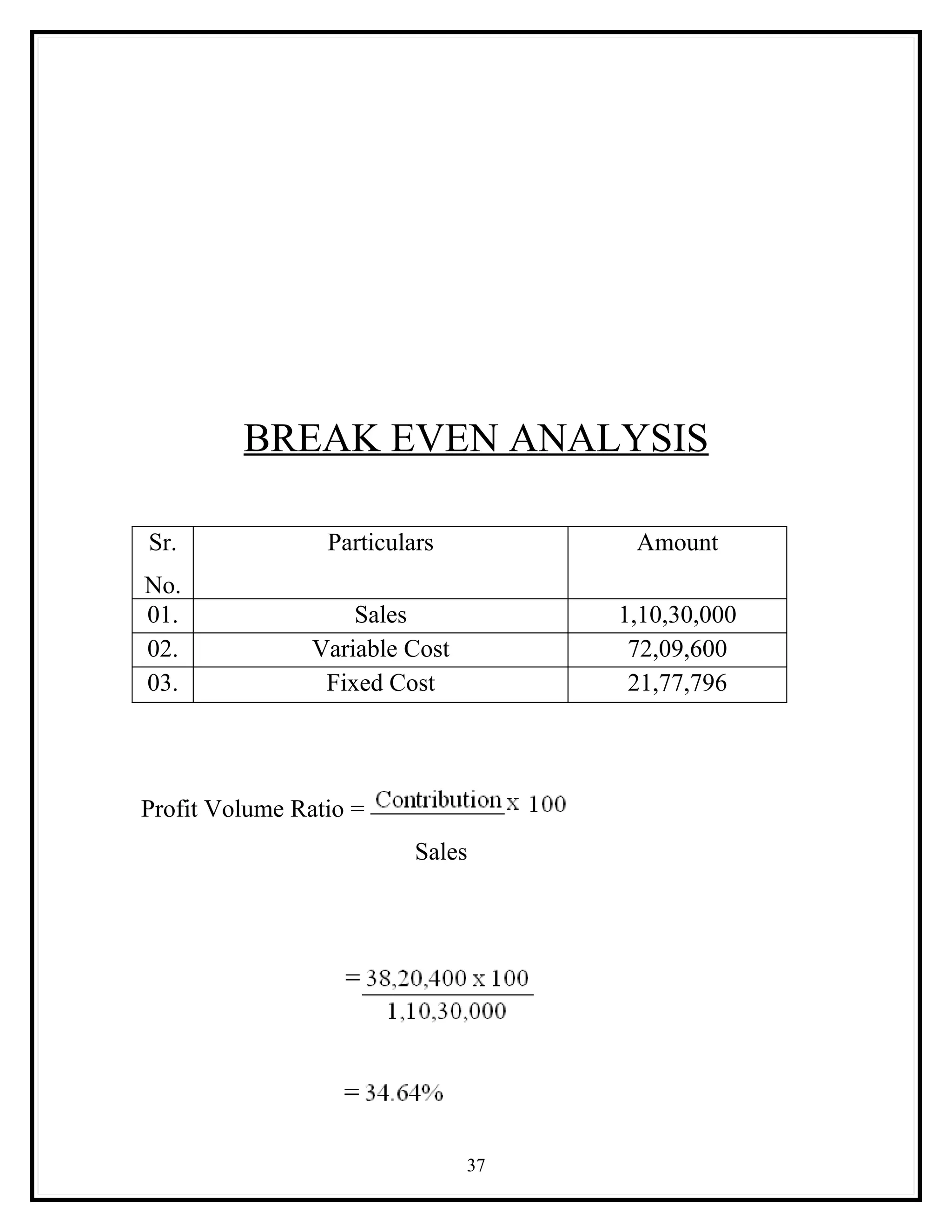 BREAK EVEN ANALYSIS

Sr.              Particulars          Amount
No.
01.                 Sales            1,10,30,000
02.             Variable Cost         72,09,600
03.              Fixed Cost           21,77,796




Profit Volume Ratio =
                          Sales




                                37
 