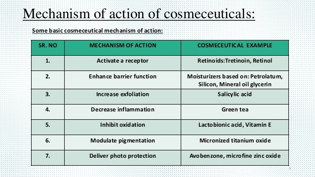 Ivermectin brands in india