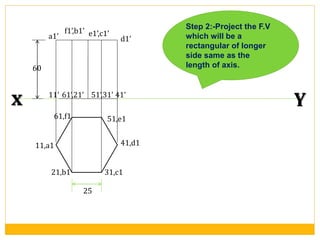 25
11,a1
21,b1 31,c1
41,d1
51,e161,f1
x Y
60
a1’
f1’,b1’ e1’,c1’
d1’
11’ 61’,21’ 51’,31’ 41’
Step 2:-Project the F.V
which will be a
rectangular of longer
side same as the
length of axis.
 
