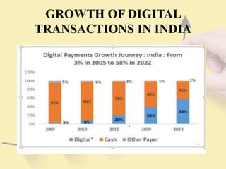 Vishal Final PPT.pptx on digitalization of financial transaction | PPTX