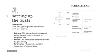 Types of Goal
There are 3 types of goal that a team leader
needs to be aware of.
• Outcome– This is the end result. For ex...