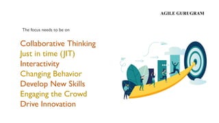 Collaborative Thinking
Just in time (JIT)
Interactivity
Develop New Skills
Drive Innovation
Changing Behavior
Engaging the...