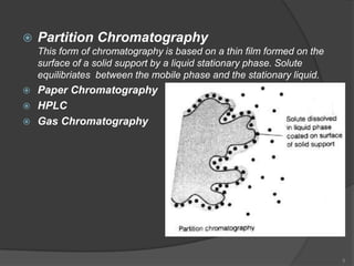    Partition Chromatography
    This form of chromatography is based on a thin film formed on the
    surface of a solid support by a liquid stationary phase. Solute
    equilibriates between the mobile phase and the stationary liquid.
 Paper Chromatography
 HPLC
 Gas Chromatography




                                                                        5
 