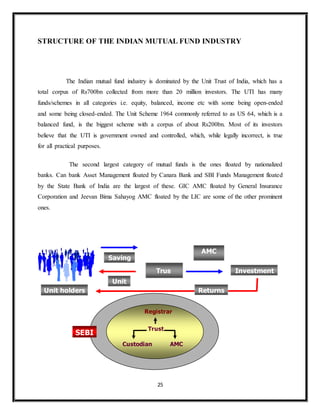25
STRUCTURE OF THE INDIAN MUTUAL FUND INDUSTRY
The Indian mutual fund industry is dominated by the Unit Trust of India, which has a
total corpus of Rs700bn collected from more than 20 million investors. The UTI has many
funds/schemes in all categories i.e. equity, balanced, income etc with some being open-ended
and some being closed-ended. The Unit Scheme 1964 commonly referred to as US 64, which is a
balanced fund, is the biggest scheme with a corpus of about Rs200bn. Most of its investors
believe that the UTI is government owned and controlled, which, while legally incorrect, is true
for all practical purposes.
The second largest category of mutual funds is the ones floated by nationalized
banks. Can bank Asset Management floated by Canara Bank and SBI Funds Management floated
by the State Bank of India are the largest of these. GIC AMC floated by General Insurance
Corporation and Jeevan Bima Sahayog AMC floated by the LIC are some of the other prominent
ones.
SEBI
AMC
Unit holders
Saving
s
Unit
s
Trus
t
Investment
s
Returns
Trust
AMCCustodian
Registrar
 