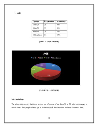 43
1. Age
Options Respondent percentage
18 to 29 30 30%
30 to 39 33 33%
40 to 49 20 20%
50 to above 17 17%
[TABLE 1.1: GENDER]
[FIGURE 1.1: GENDER]
Interpretation:-
The above data convey that there is more no. of people of age from 30 to 39 who invest money in
mutual fund. And people whose age is 50 and above is less interested to invest in mutual fund.
30%
33%
20%
17%
AGE
18-29 30-39 40-49 50 and above
 