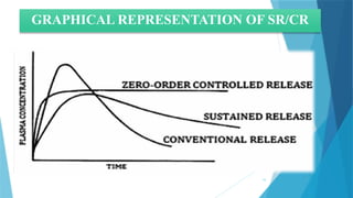 10
GRAPHICAL REPRESENTATION OF SR/CR
 