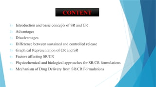 2
CONTENT
1) Introduction and basic concepts of SR and CR
2) Advantages
3) Disadvantages
4) Difference between sustained and controlled release
5) Graphical Representation of CR and SR
6) Factors affecting SR/CR
7) Physiochemical and biological approaches for SR/CR formulations
8) Mechanism of Drug Delivery from SR/CR Formulations
 