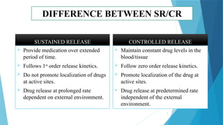 9
DIFFERENCE BETWEEN SR/CR
SUSTAINED RELEASE
 Provide medication over extended
period of time.
 Follows 1st
order release kinetics.
 Do not promote localization of drugs
at active sites.
 Drug release at prolonged rate
dependent on external environment.
CONTROLLED RELEASE
 Maintain constant drug levels in the
blood/tissue
 Follow zero order release kinetics.
 Promote localization of the drug at
active sites.
 Drug release at predetermined rate
independent of the external
environment.
 