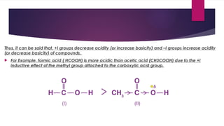 Decreasing Basicity Examples Vishal Kumar Bsc 1st year 1sem c-45.pptx