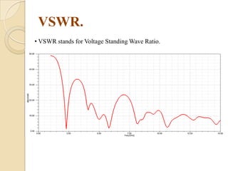VSWR.
• VSWR stands for Voltage Standing Wave Ratio.

 