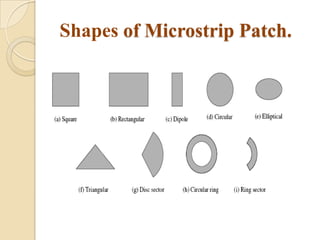 Shapes of Microstrip Patch.

 