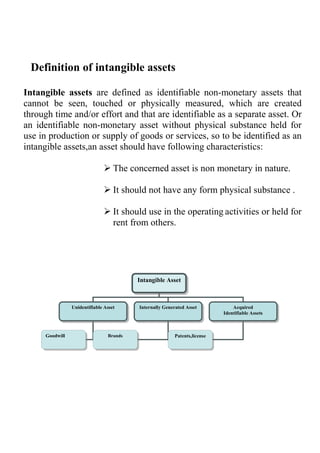 Define Intangible Resources Intangible Asset | PDF