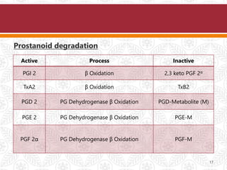 Pgi Process Pharmacology of Prostaglandins | PPTX