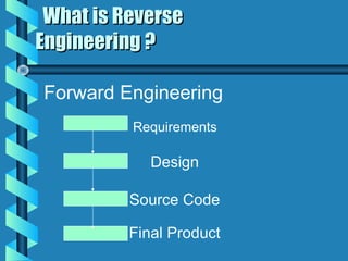 reverse engineering | PPT